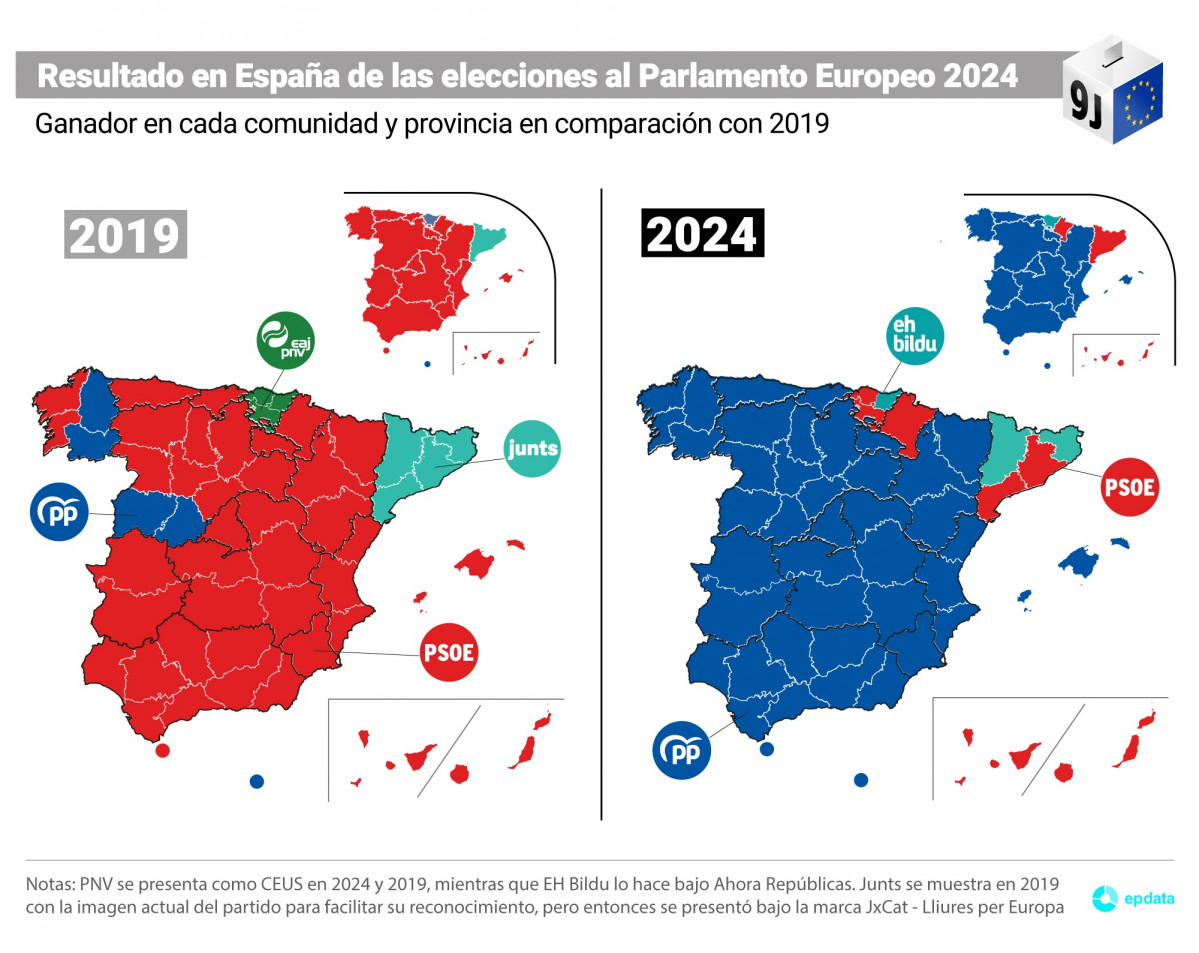 Los resultados del PSdeG son los segundos peores este siglo en votos y