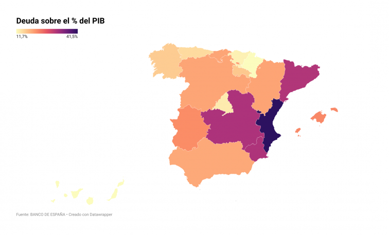 Galicia tiene la mitad de deuda pública en proporción que Cataluña, aunque crece