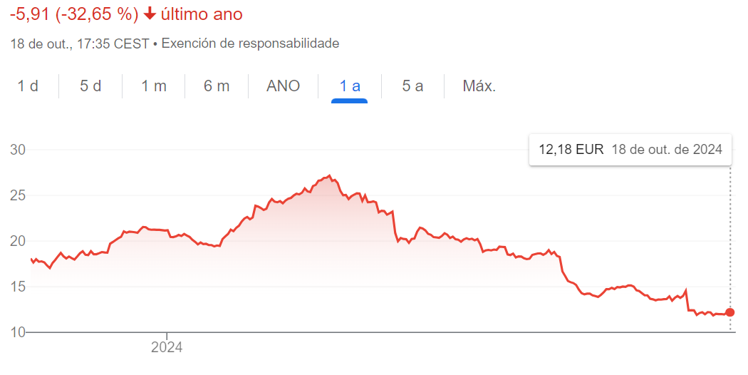 Chart stellantis