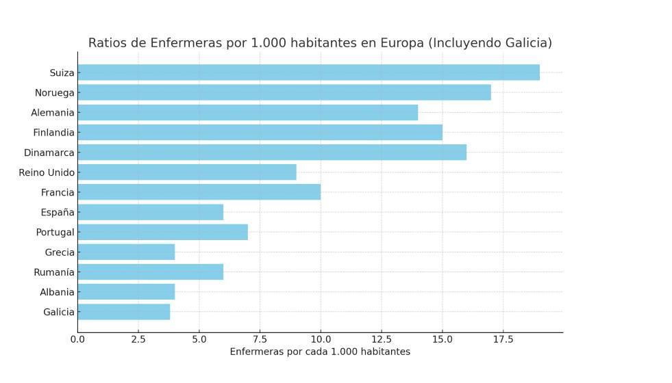 Ratios enfermeras