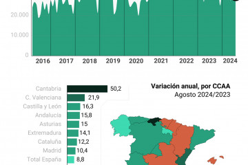 Infografía que muestra la evolución de la firma de hipotecas en España, con datos por comunidades autónomas