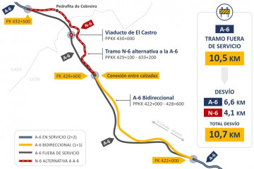 Cortes de tráfico en el viaducto de Castro (León) de la A-6 sentido Madrid, durante una semana desde este lunes.