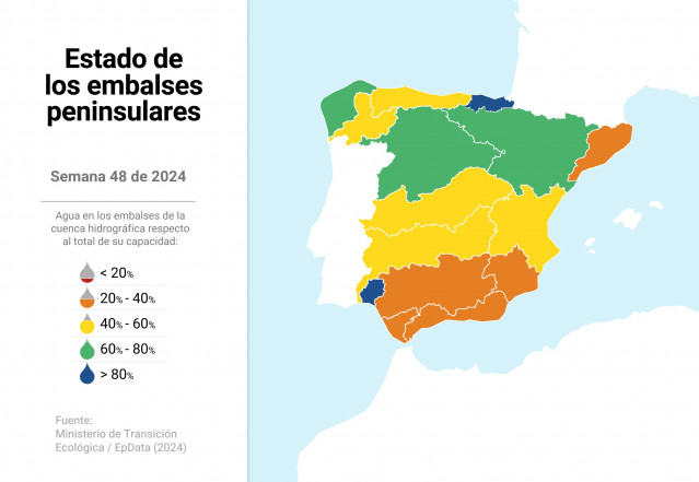 Reserva de embalses en España a fecha de 26 de noviembre