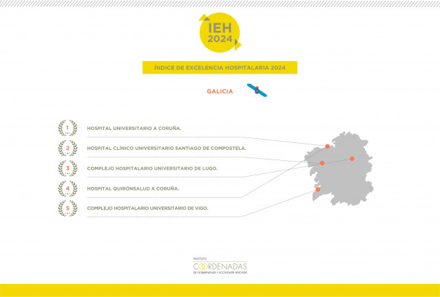 Índice de Excelencia Hospitalaria Galicia 2024