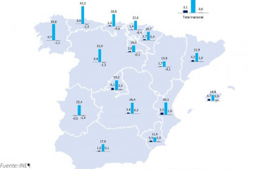 Crecimiento de la población 2022-2024 elaborado por Funcas