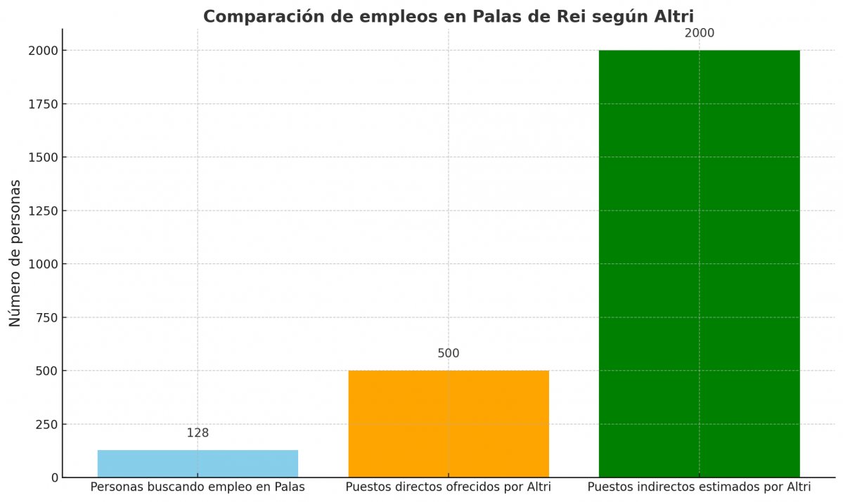 Comparativa mercado laboral Altr