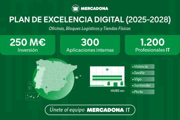 Plan de Excelencia Digital de Mercados