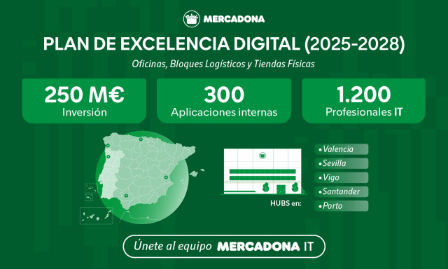 Plan de Excelencia Digital de Mercados