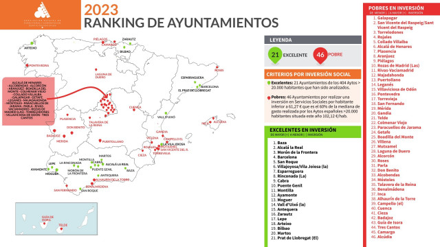 Ranking de ayuntamientos que más y menos invierten en servicios sociales.