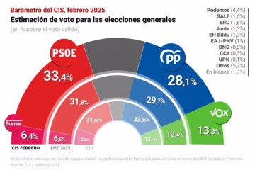 Fotonoticia 20250213124408 690 v2