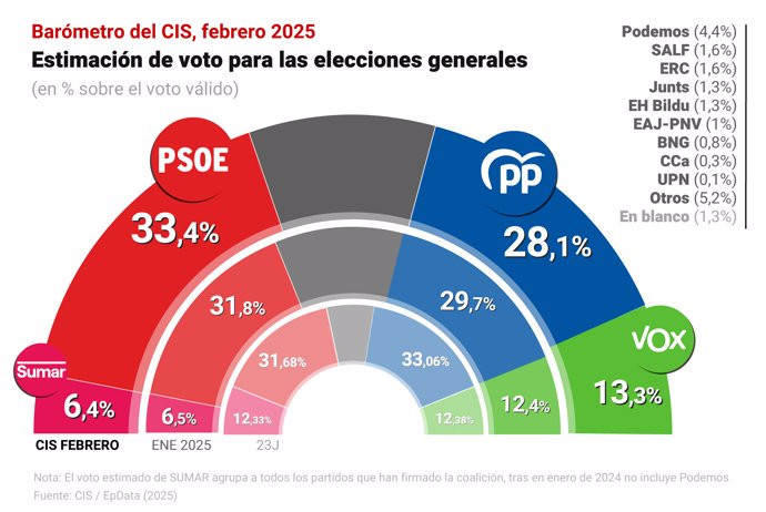 Fotonoticia 20250213124408 690 v2