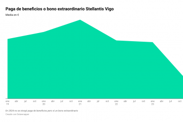 JCCtS paga de beneficios o bono extraordinario stellantis vigo