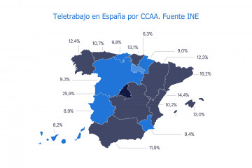 Teletrabjo por comunidades autónomas.