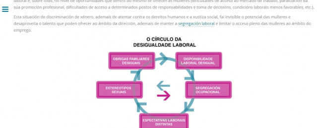 Archivo - Web sobre igualdad laboral de la Xunta