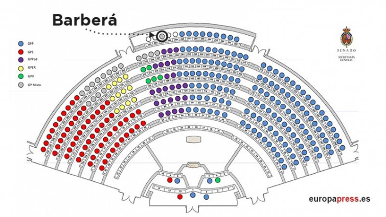 ​Barberá comunica al Grupo Mixto que acudirá al Pleno de hoy en el Senado