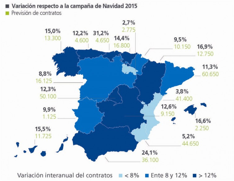 A campaña de Nadal xerará 13.300 contratos en Galicia, a maioría temporais