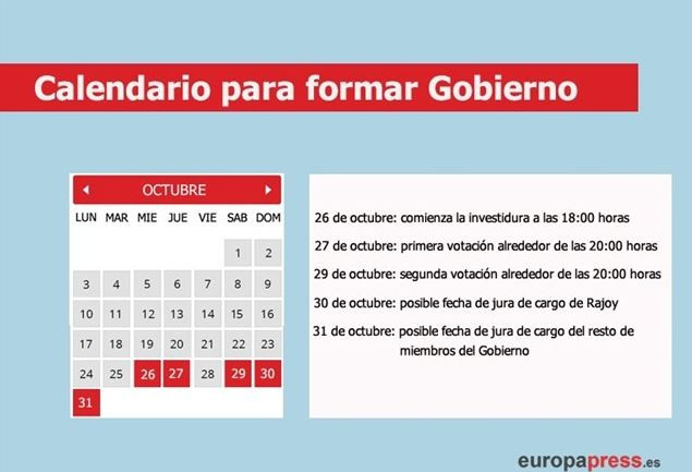 ​Calendario de investidura de Rajoy y formación de Gobierno