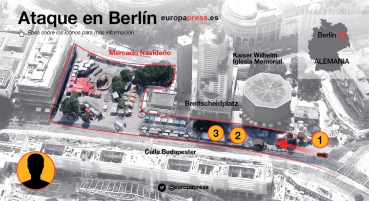 Galegos en Berlín observan calma tras o ataque terrorista