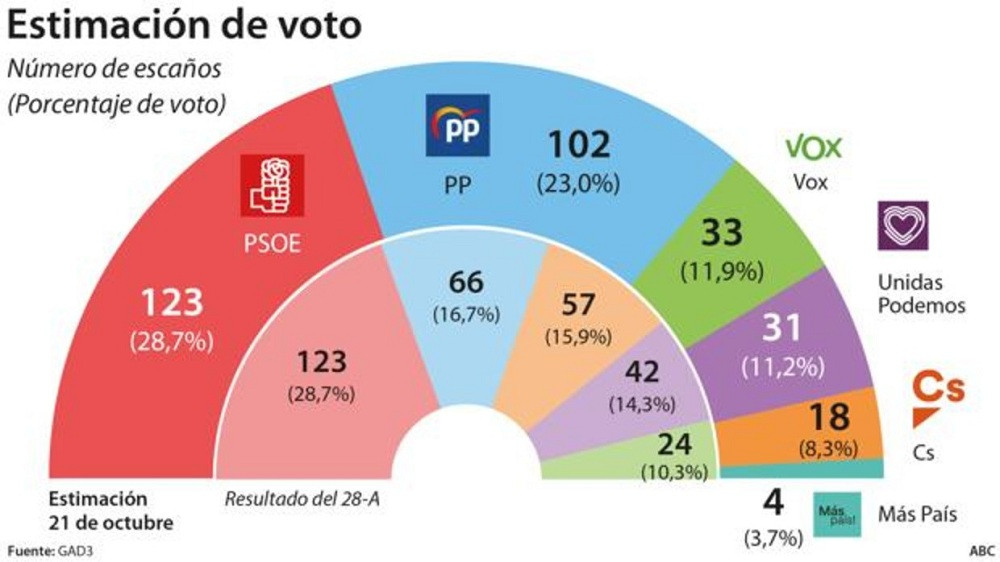 Encuesta ABC