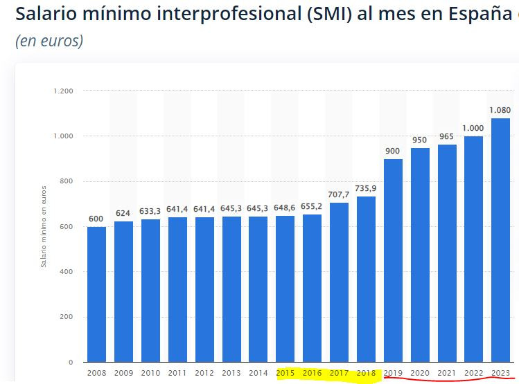 Smi3