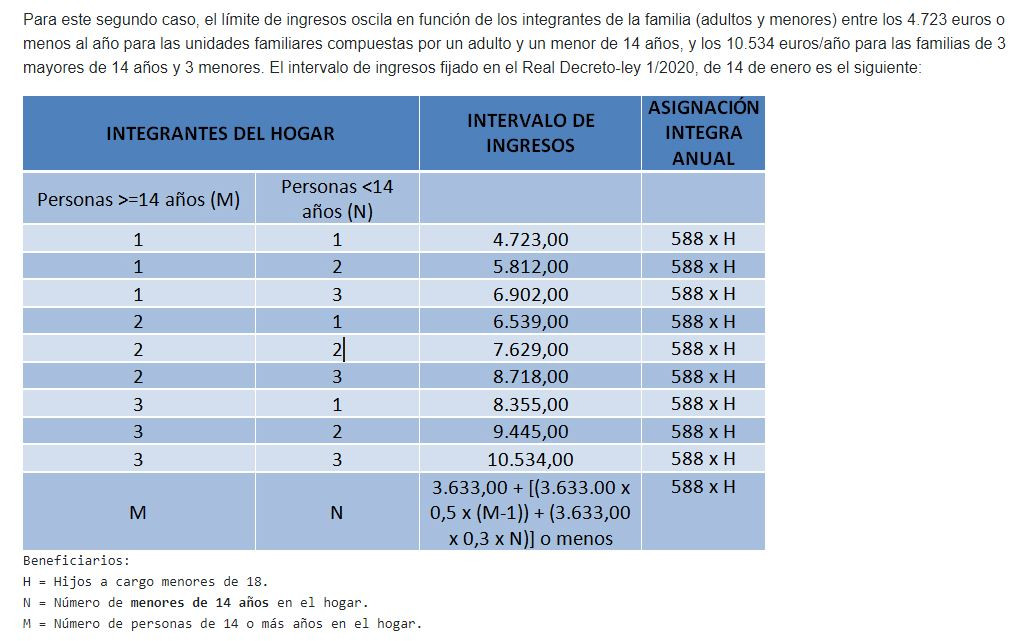 Ingresossociales